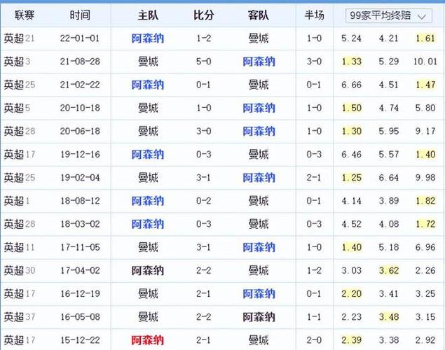 在這場足球
